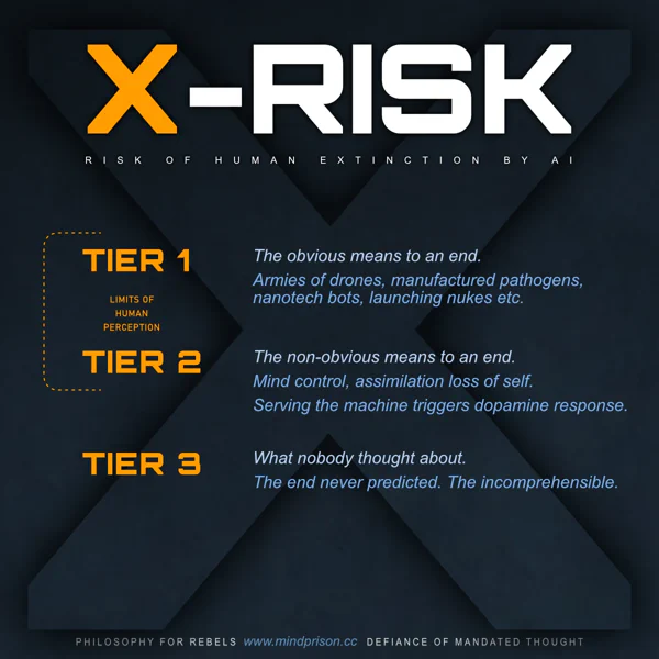 Philosophy for Rebels - 2.18: X-Risk