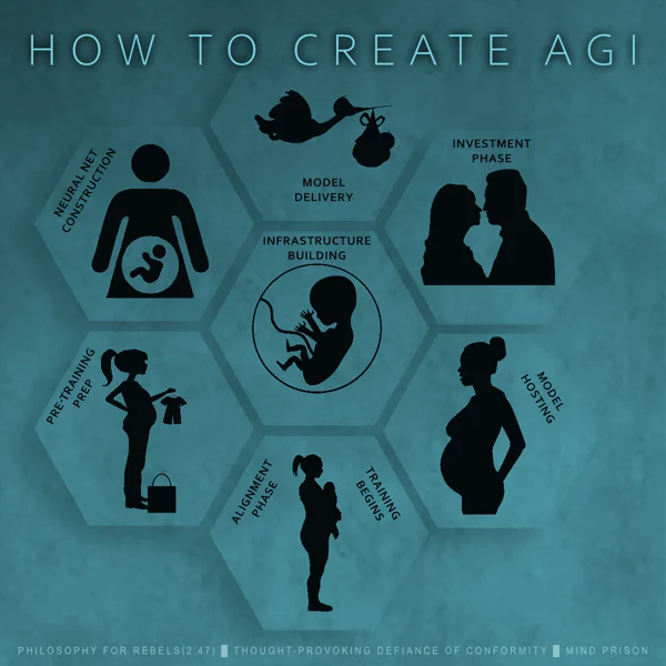 Philosophy for Rebels - 2.47: How to Create AGI
