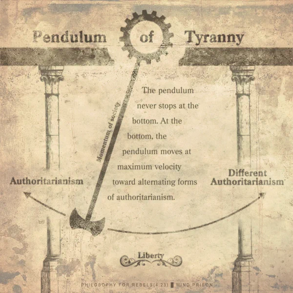 Philosophy for Rebels - 4.23: Pendulum of Tyranny